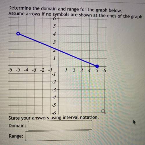 Determine the domain and range for the graph below.

Assume arrows if no symbols are shown at the