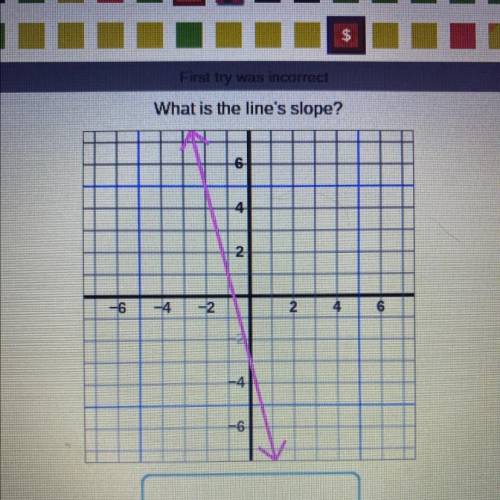 What is the line's slope?