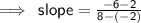 \mathsf{ \implies \: slope = \frac{ - 6- 2}{8 - ( - 2)}  }