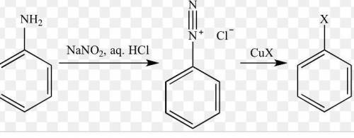 Help!

Can someone give the reactions, along with their names, associated with haloalkanes, haloare
