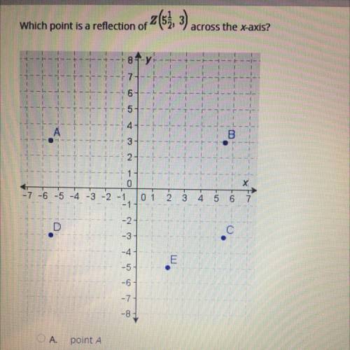 For 20 points. Which point is a reflection of Z(5 1/2, 3) across the x-axis? Point A point B point