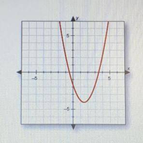 Does this graph show a function ? explain how you know.

a. yes; there are no y values that have m