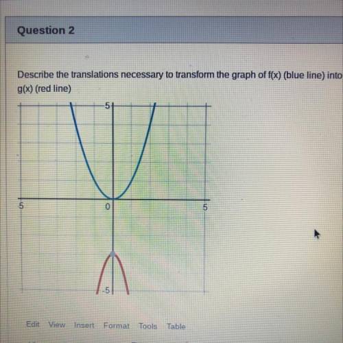 Describe the translations necessary to transform the graph of f(x) (blue line) into that of

g(x)