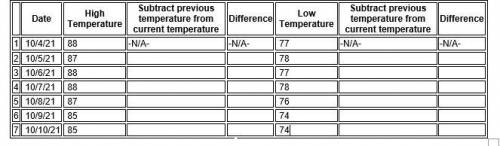 1. What is the mean change in the forecasted high temperatures over the next 7 days? Remember, this