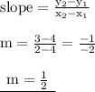 { \rm{slope =  \frac{y _{2} - y _{1} }{x _{2}  - x _{1} } }} \\  \\ { \rm{m =  \frac{3 - 4}{2 - 4} =  \frac{ - 1}{ - 2}  }} \\  \\ { \underline{ \rm{ \:  \: m =  \frac{1}{2}  \:  \: }}}