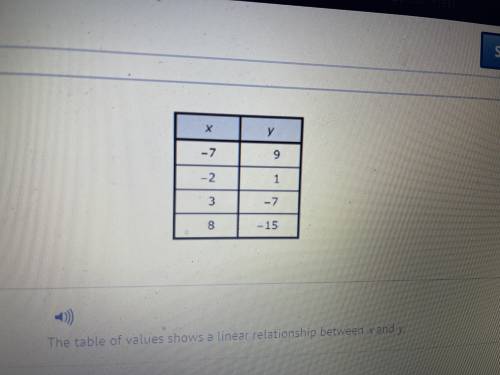 Can you help me on this question I really need help