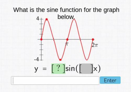 What is the sine function for the graph below.
4,-4,pi,2pi