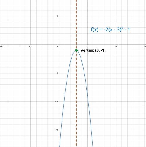 Create a quadratic function with an axis of symmetry x=3 whose graph opens down