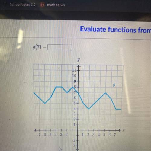 I need help 
Evaluate functions from their graph