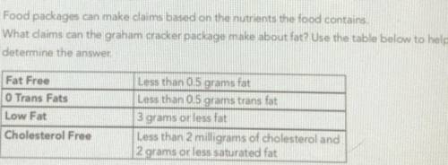 Food packages can make claims based on the nutrients the food contains. What claims can the graham