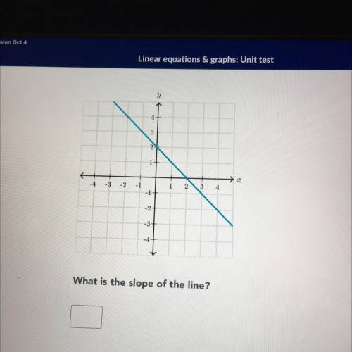 What is the slope of the line khan academy