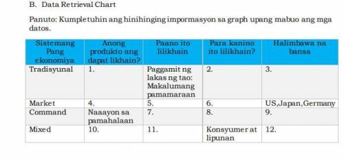 B. Data Retrieval Chart

Panuto: Kumpletuhin ang hinihinging impormasyon sa graph upang mabuo ang
