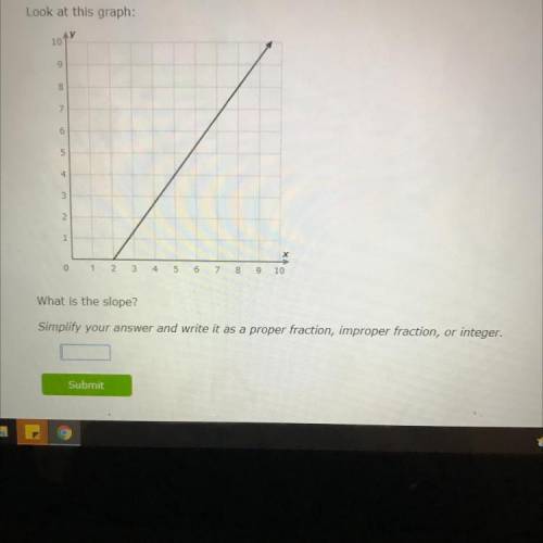 Look at the graph. What is the slope