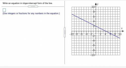 (Due in 30 minutes!) Write an equation in slope-intercept form of the line.