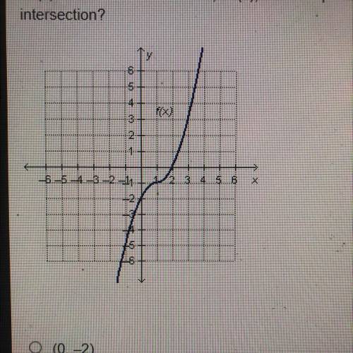 If f(x) and it's inverse function, f -1(x) are both plotted on the same coordinate plane , what is