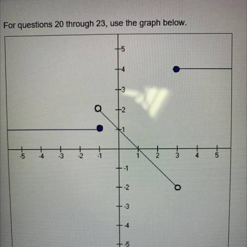 For questions 20 through 23, use the graph below.

20. Is this the graph of a one to one function?
