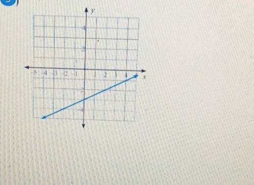 Write the slope - intercept form of the equation of each line