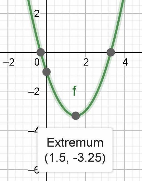Minimum value of y when y = x^2 - 3x - 1