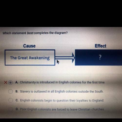 Which statement best completes the diagram?

Cause
Effect
The Great Awakening
?
Х
A. Christianity