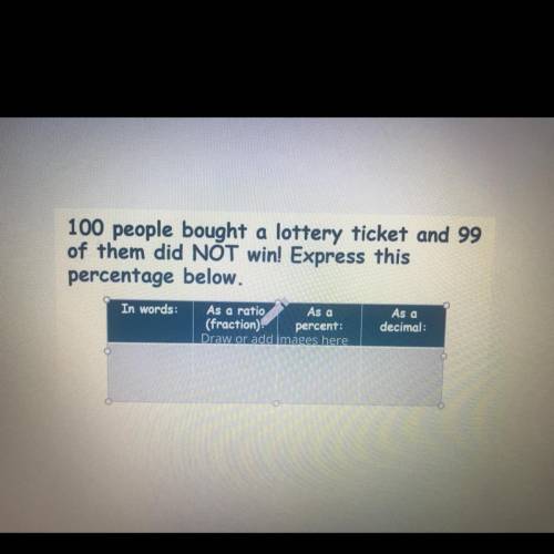 100 people bought a lottery ticket and 99
of them did NOT win! Express this percentage below