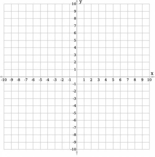 19. Graph the piecewise function on the coordinate plane