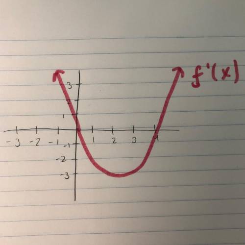 How to arrange f'(x) values from least to greatest?

How to arrange f(x) values in f’(x) from leas