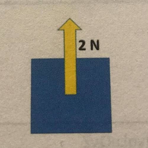 Draw the net force arrow on the diagram