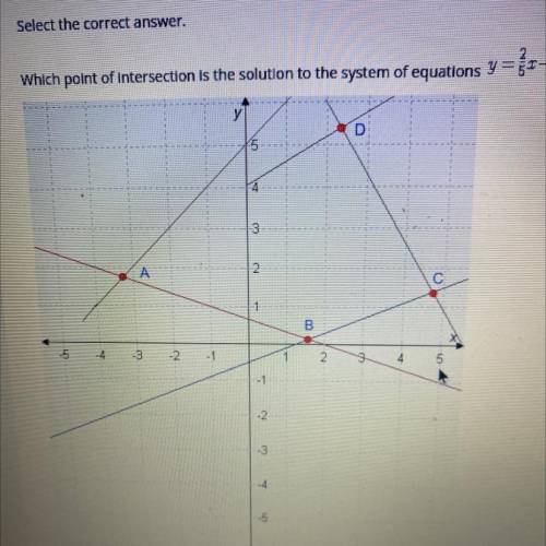 Which point of intersection is the solution to the system of equations y = 2/5x - 1/2 and y = -1/3x
