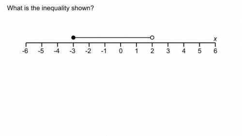What is the inequality shown here