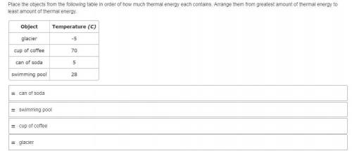 Place the objects from the following table in order of how much thermal energy each contains. Arran