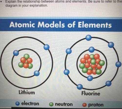 (ANSWER IF U CAN PLEASE) Atoms, Elements, Compounds, and Chemical Bonds

1. The diagram below show