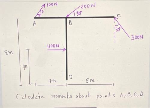 Calculate moments about points A,B,C,D