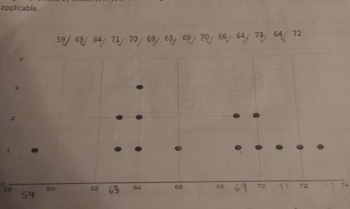 Is this graph skewed or roughly symmetrical?