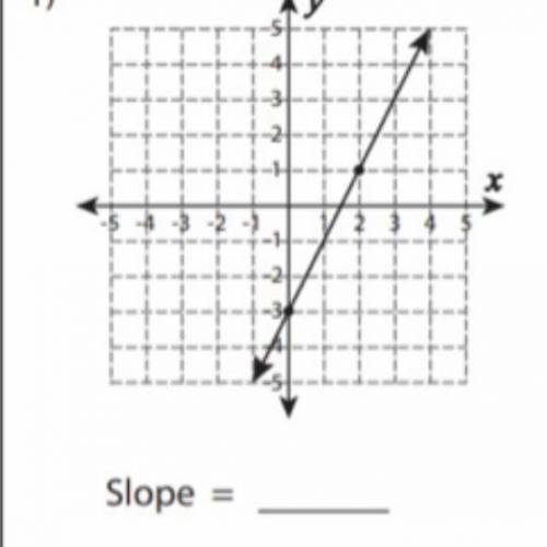 Calculate the rise and run to find the slope (pls include explanation)