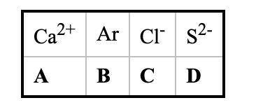 Rank the following atoms and ions from least to greatest ionization energy.