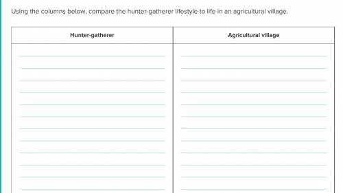 Explain the lifestyle of a Hunter-gatherer and Agricultural Village

{Agricultural Revolution)btw