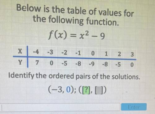 Algebra one. 
Hi I really need help 
20 point!!