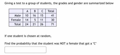 Giving a test to a group of students, the grades and gender are summarized below

A B C Total 
Mal
