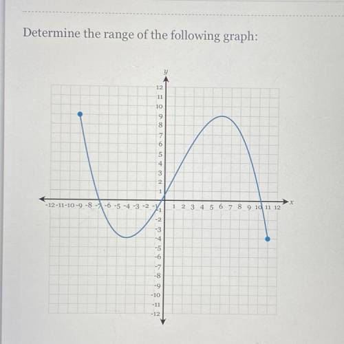 What is the range of this graph, need help