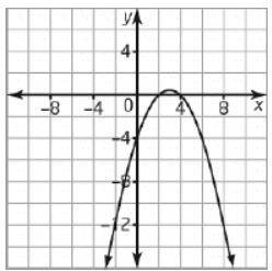 Determine the equation, in the form y = a(x - r)(x - s), for the parabola shown.

1) y = -(x + 2)(