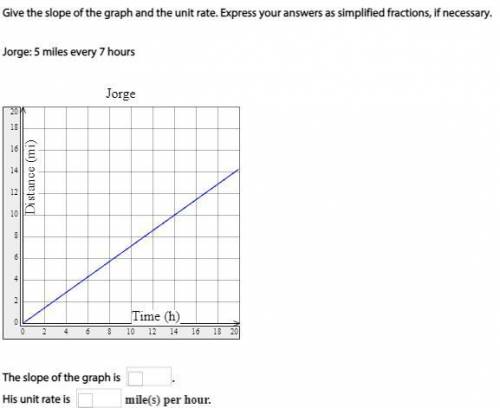 Give the slope of the graph and the unit rate. Express your answers as simplified fractions, if nec