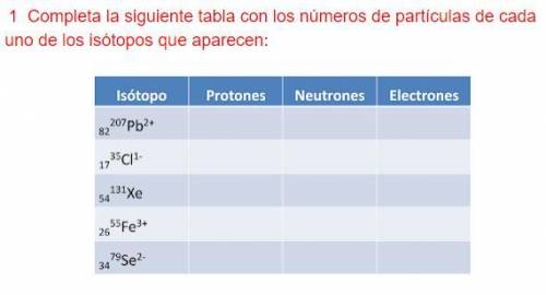 Completa la siguiente tabla con los números de partículas de cada uno de los isótopos que aparecen: