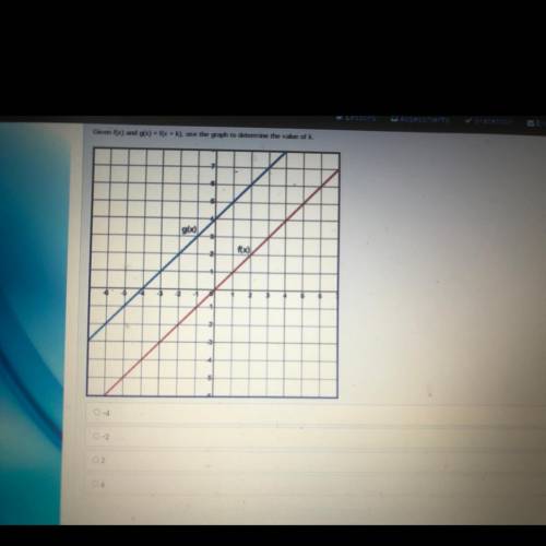 Someone pls help me I will make you as brain

Given f(x) and g(x), use the graph to determine the