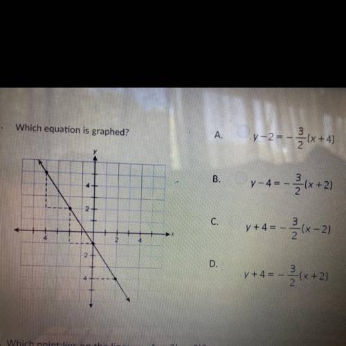 Which equation is graphed?