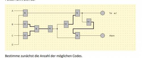 -Gates and circuits-

A.) How many possible codes are there?
B.) What is the correct code for the