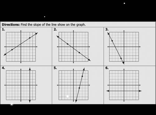 Directions: Find the slope of the line show on the graph.
