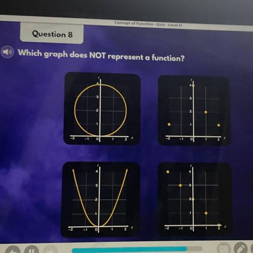 Concept of function. Quiz. Level

Question 8
Which graph does NOT represent a function?
-1
0
0
-1