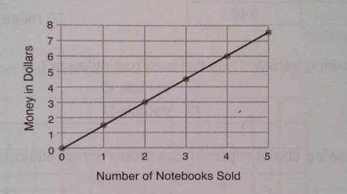 What is the constant of proportionality, and what method did you use to determine this?

(A). k =