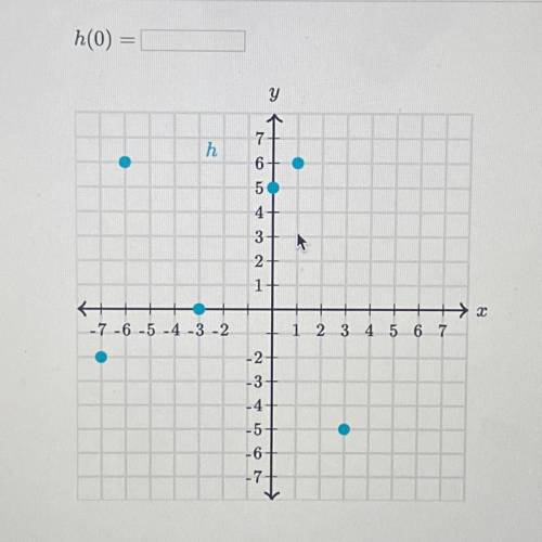 Can someone help me pls 
h(0)=