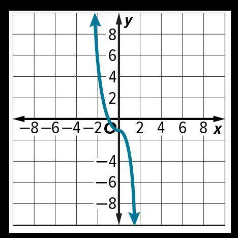 Write the domain and range of the graph in set-builder notation and interval notation ?

D = {x|x∈